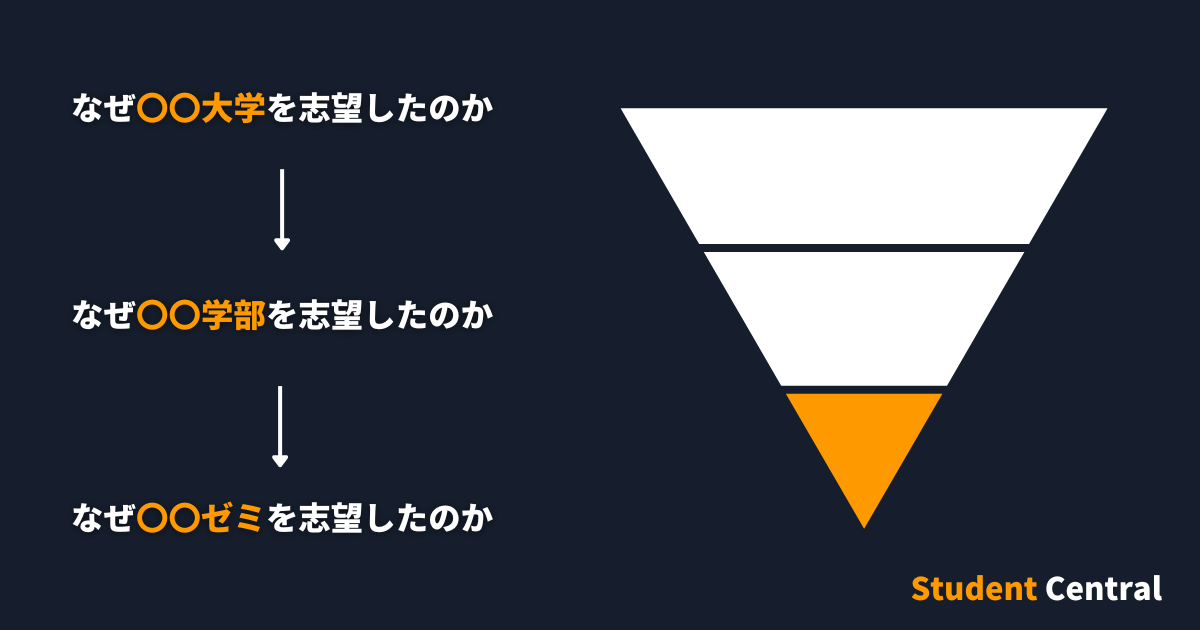 ゼミの志望理由はピラミッド