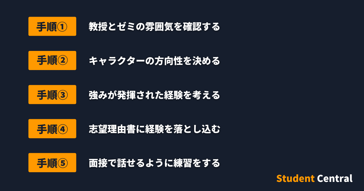 ゼミ選考のために、キャラ作りをする