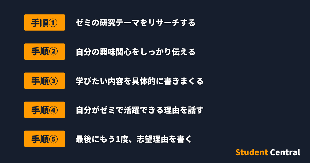 ゼミ選考の志望理由書を書くステップ