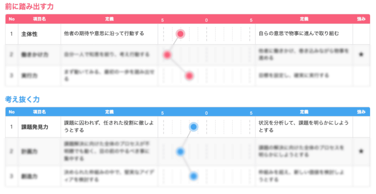 引用：オファーボックス公式サイト