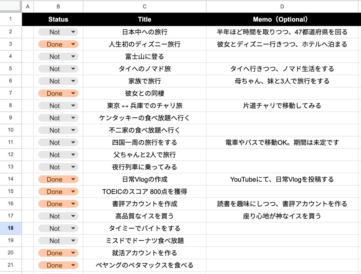 Inatatsuのやりたいことリスト