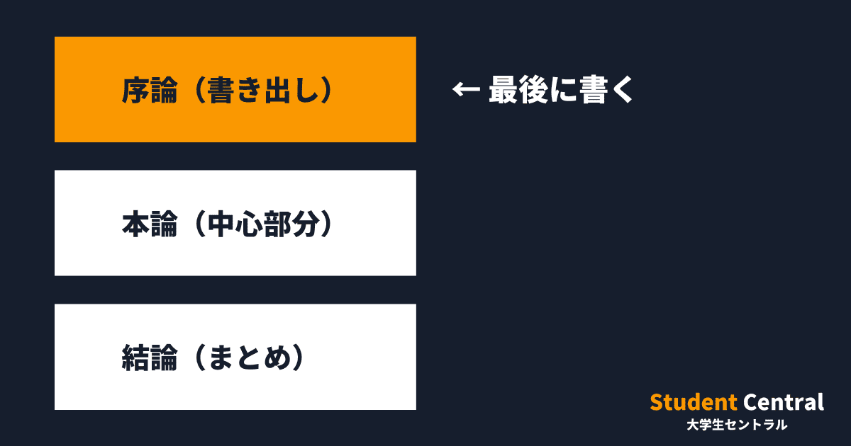 最後に序論を書くのがおすすめ