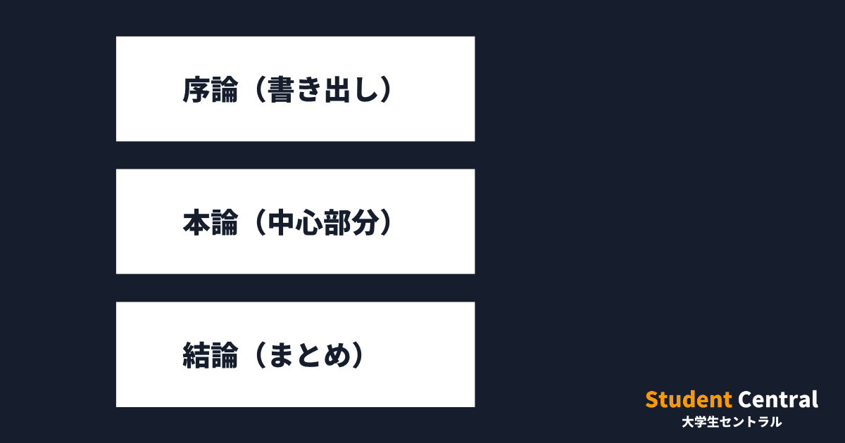 レポートの構成とパート分け